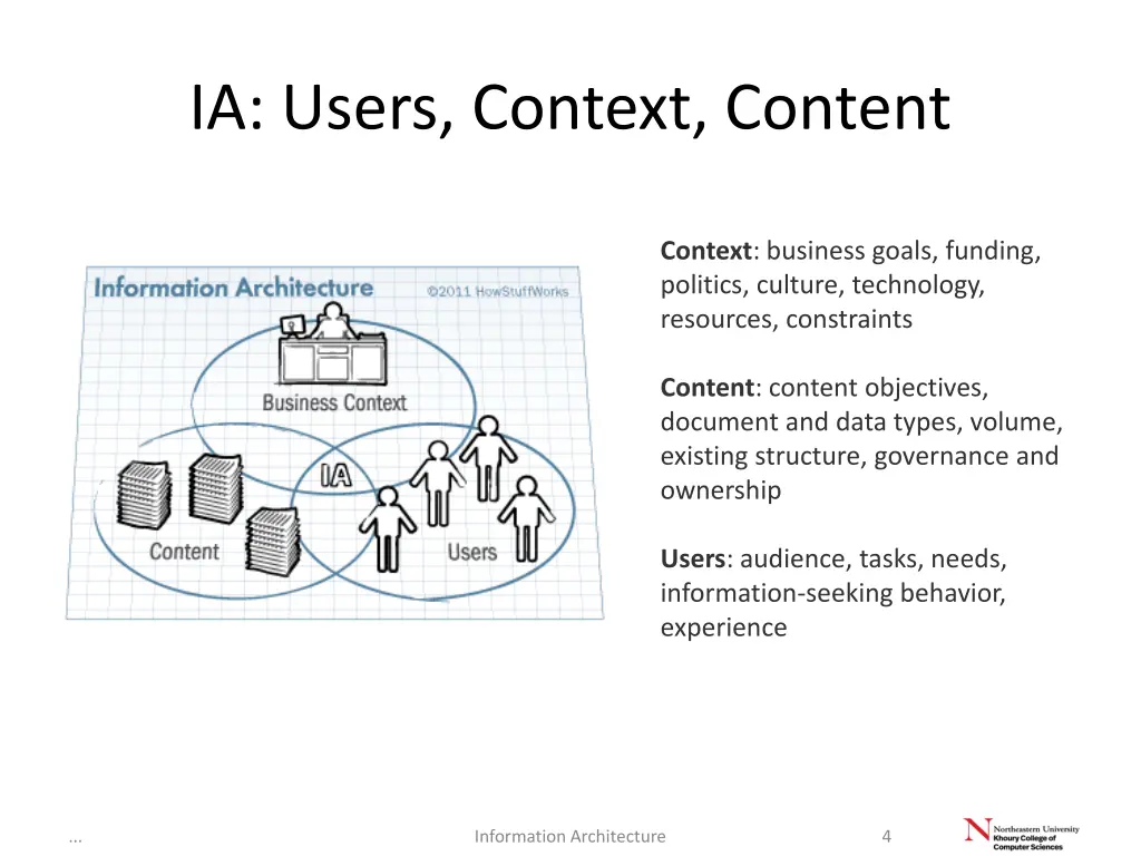 ia users context content