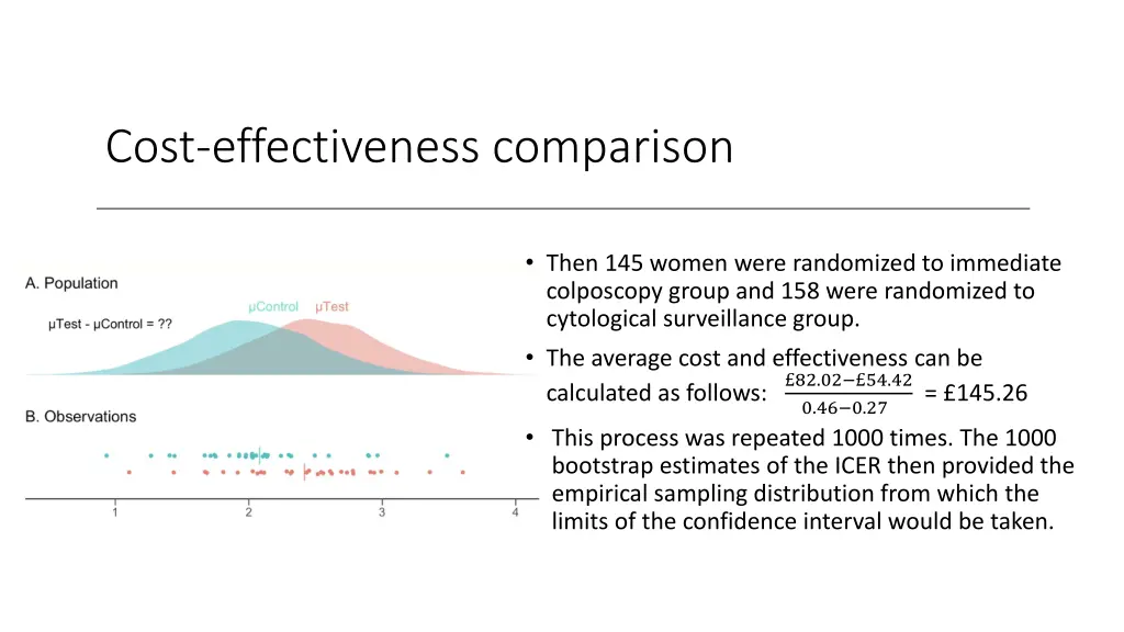 cost effectiveness comparison