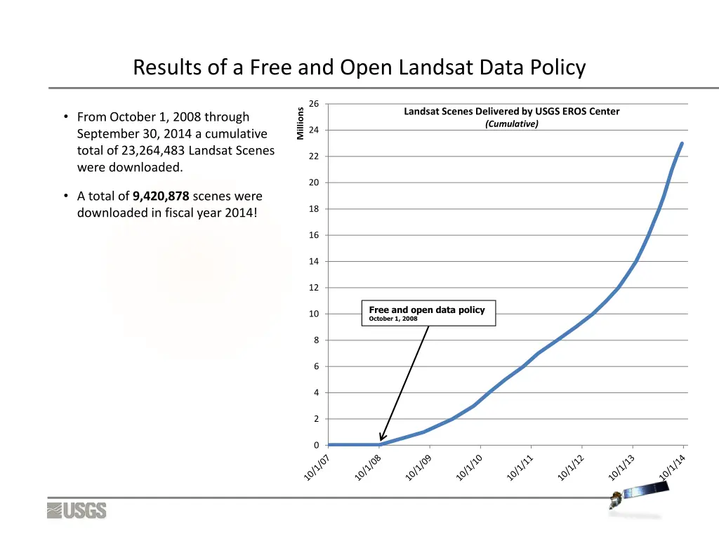 results of a free and open landsat data policy