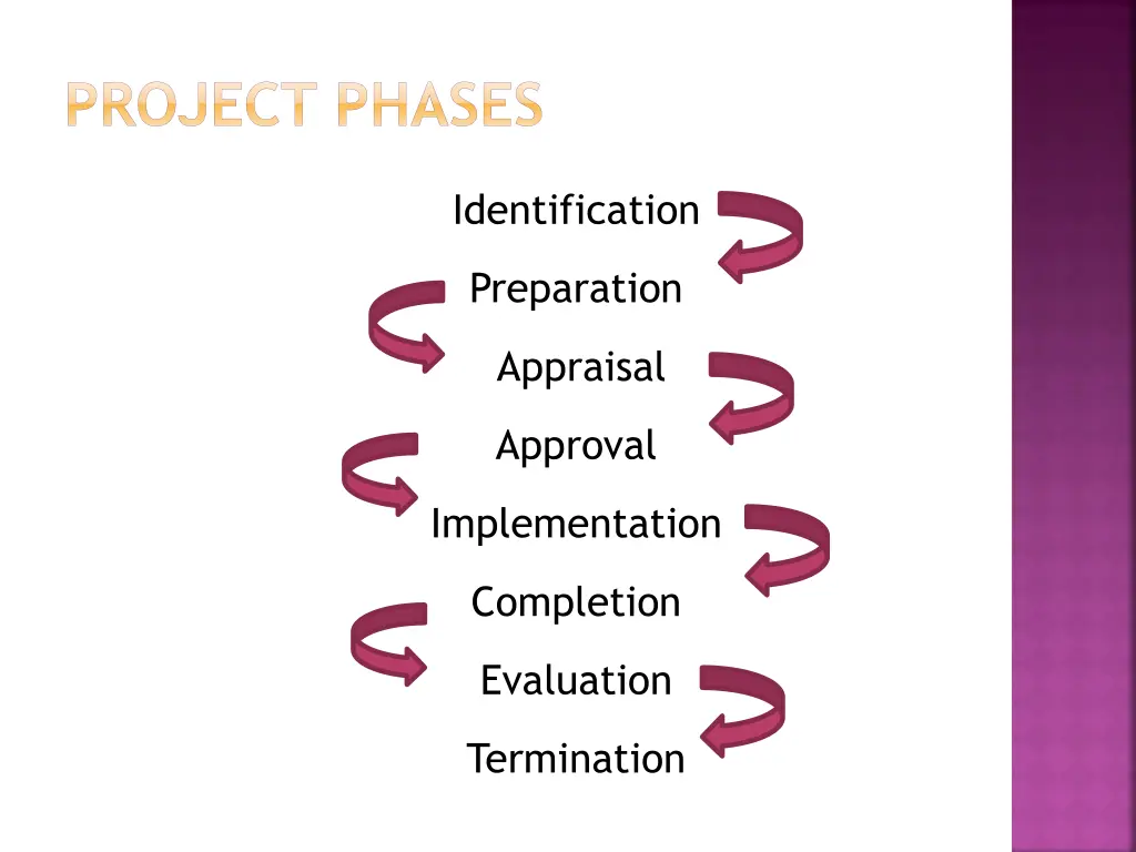 project phases