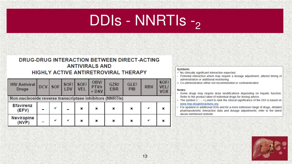 ddis nnrtis 2