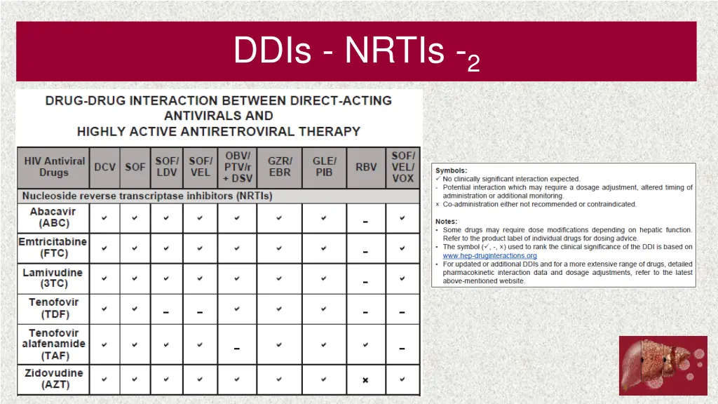 ddis nrtis 2