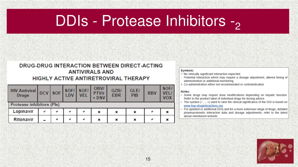 ddis protease inhibitors 2