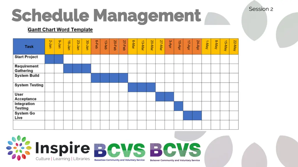 schedule management schedule management