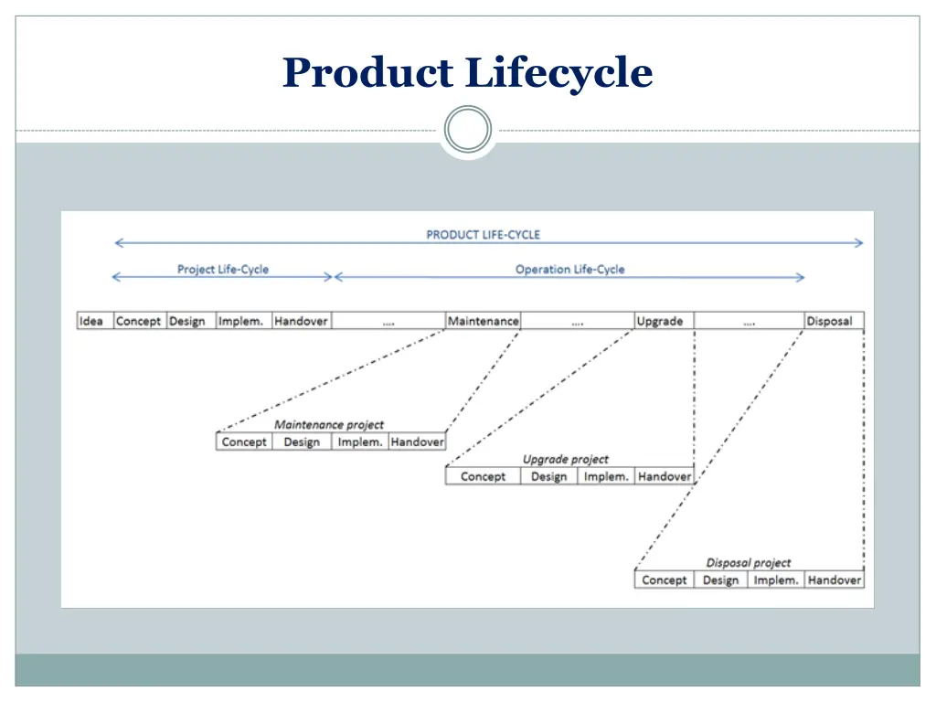 product lifecycle 1