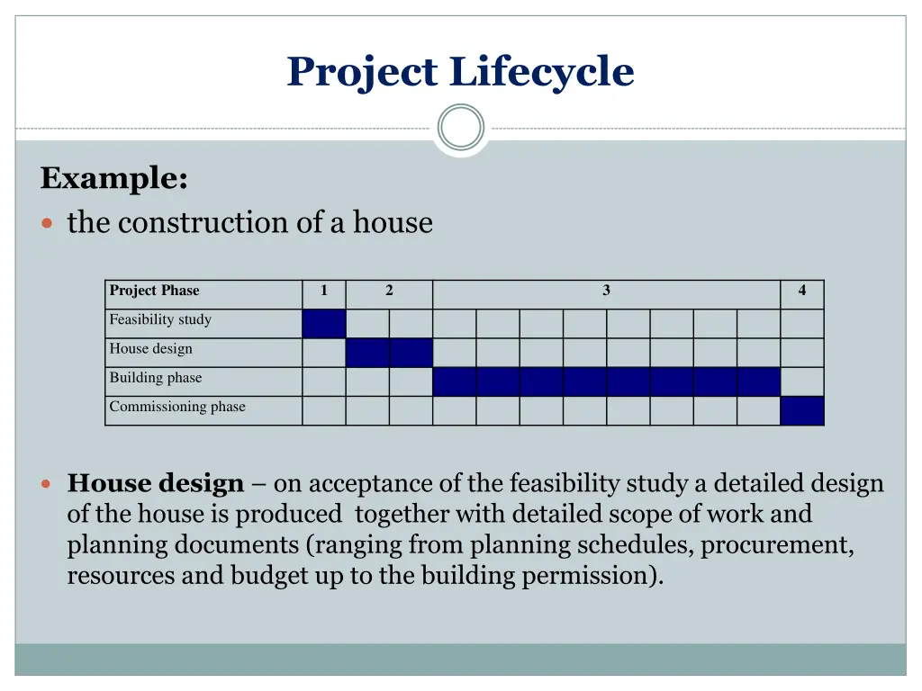 project lifecycle 2