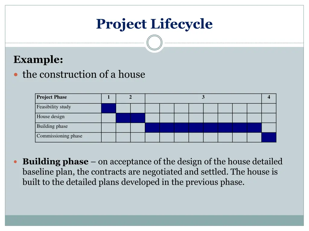 project lifecycle 3