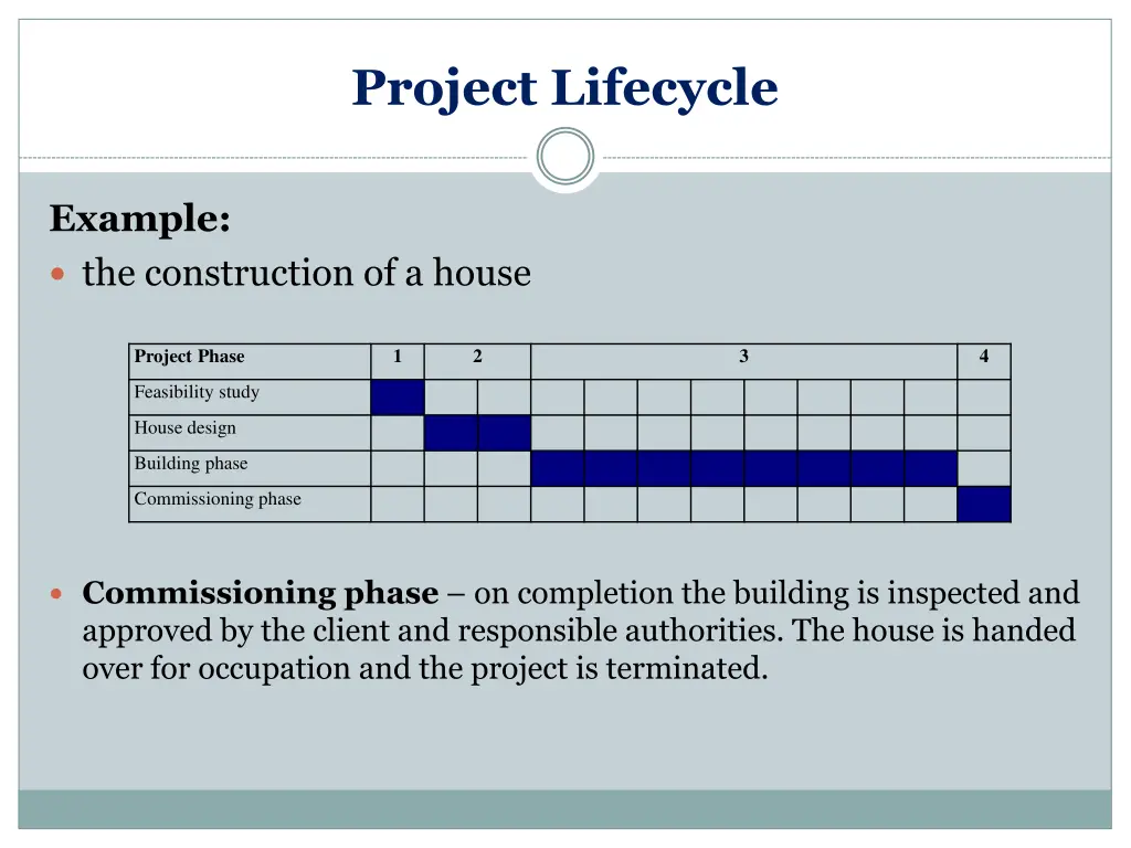 project lifecycle 4