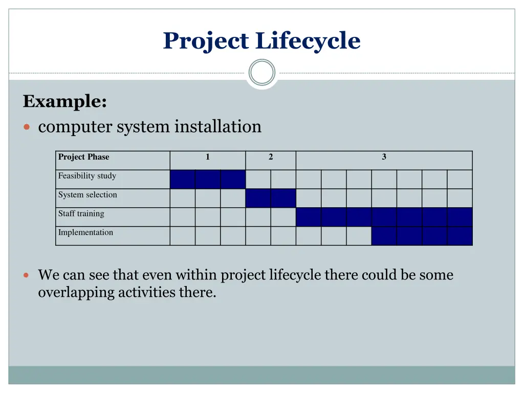 project lifecycle 5