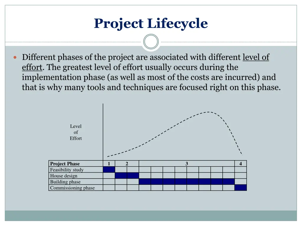 project lifecycle 6