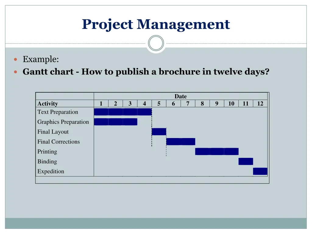 project management 5