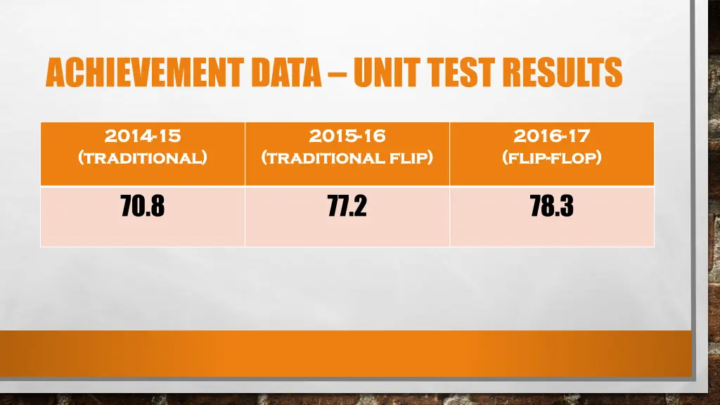 achievement data unit test results