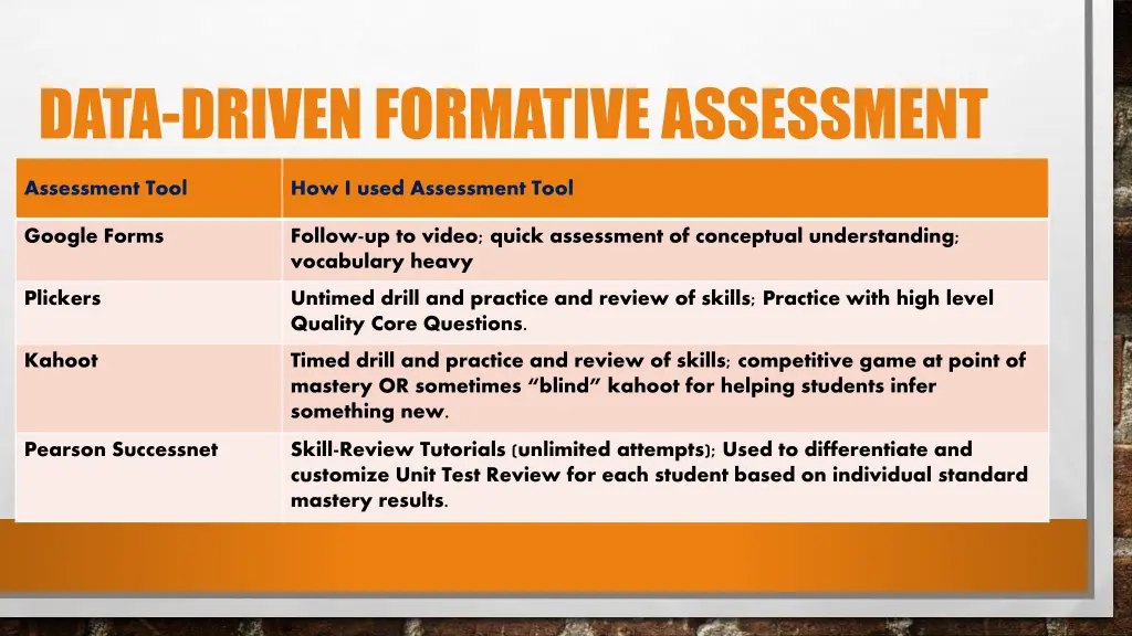 data driven formative assessment