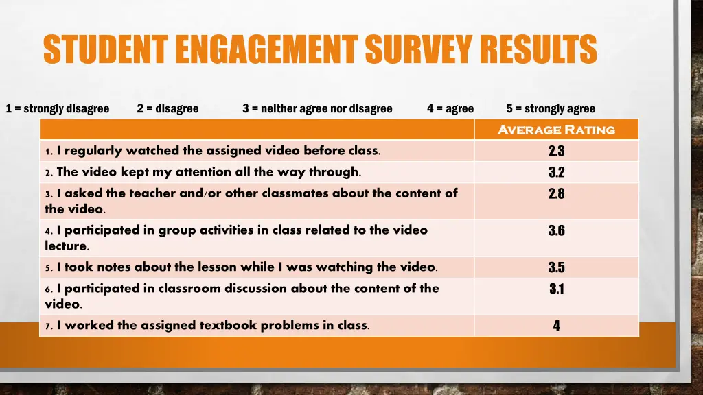student engagement survey results
