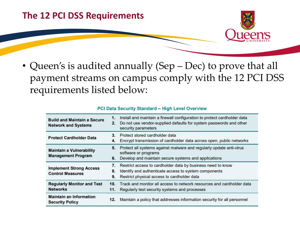 the 12 pci dss requirements