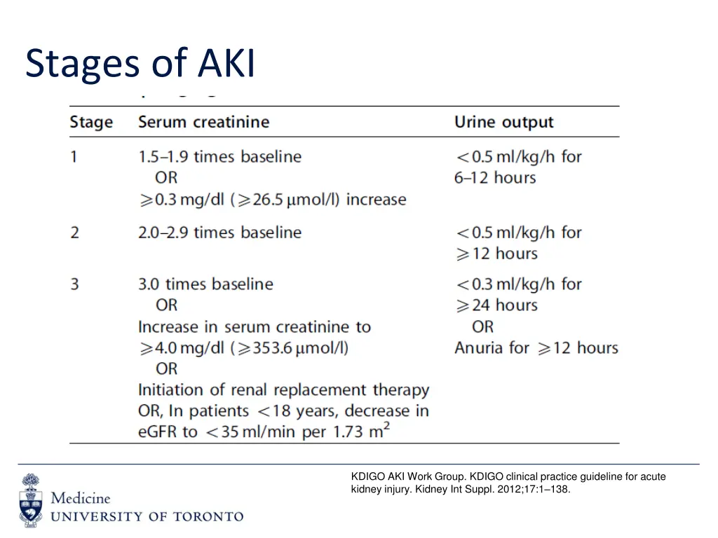 stages of aki