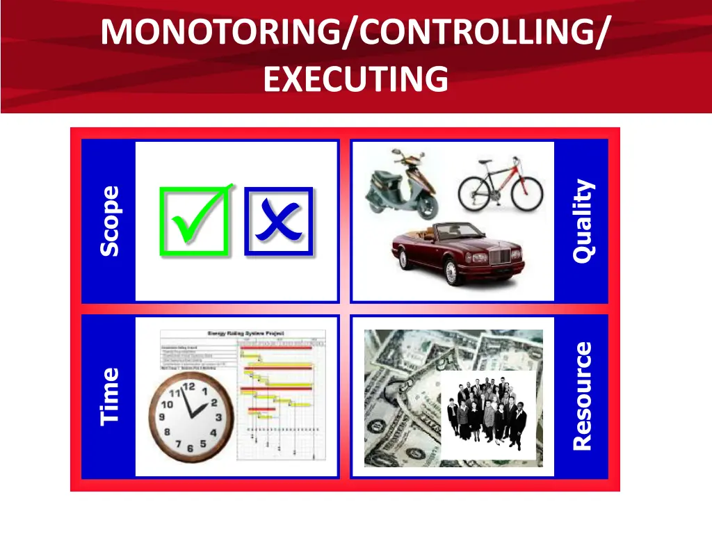 monotoring controlling executing