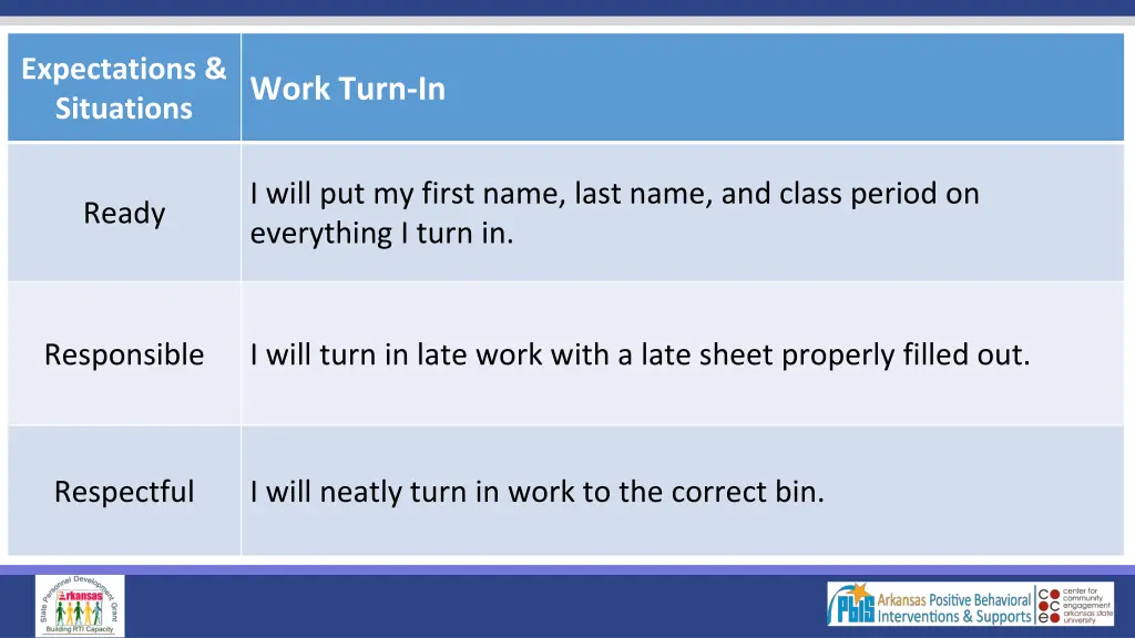 expectations situations 2