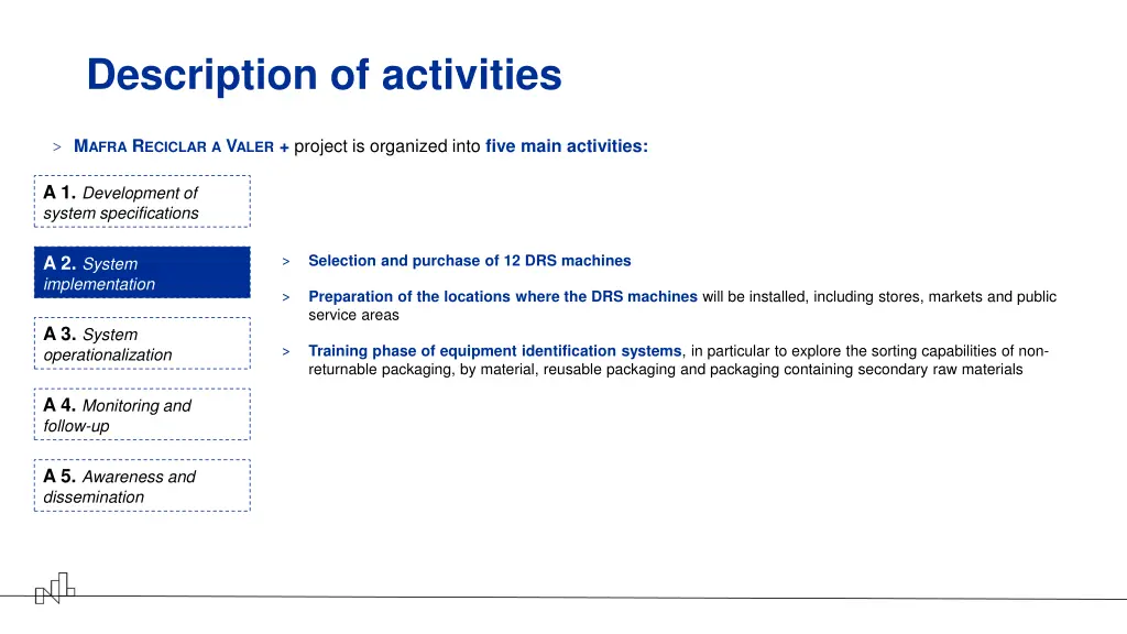 description of activities 2