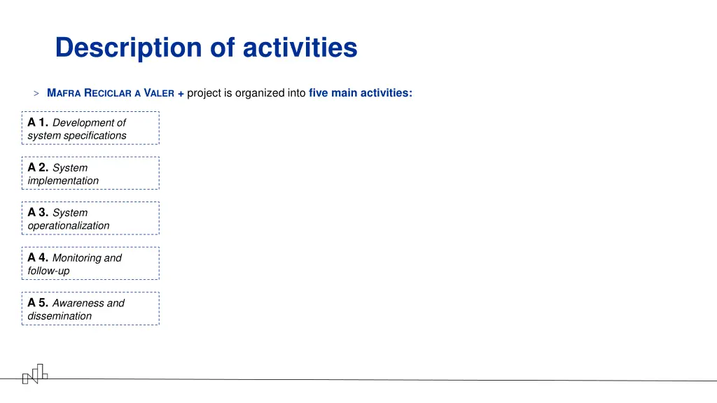 description of activities