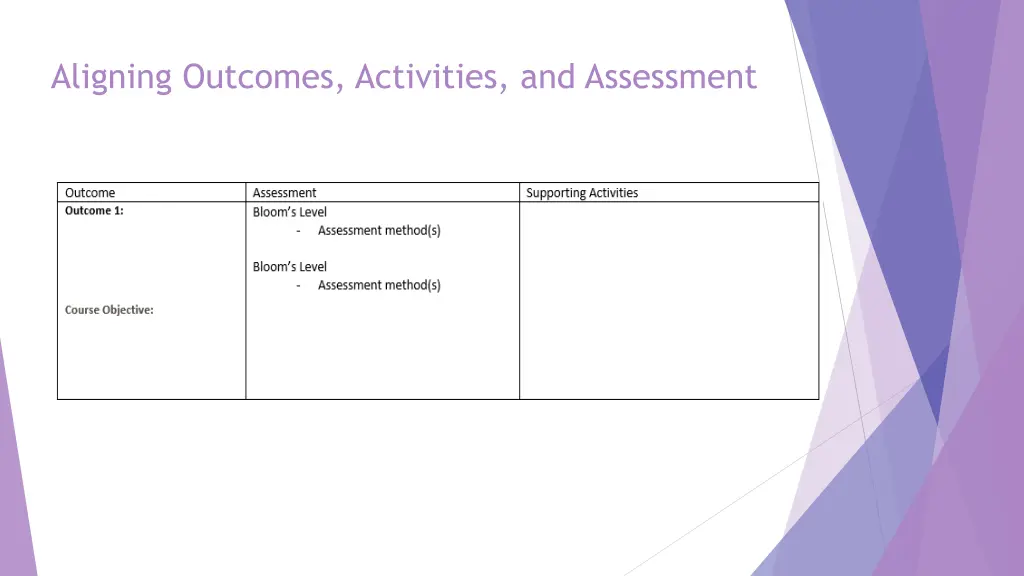 aligning outcomes activities and assessment