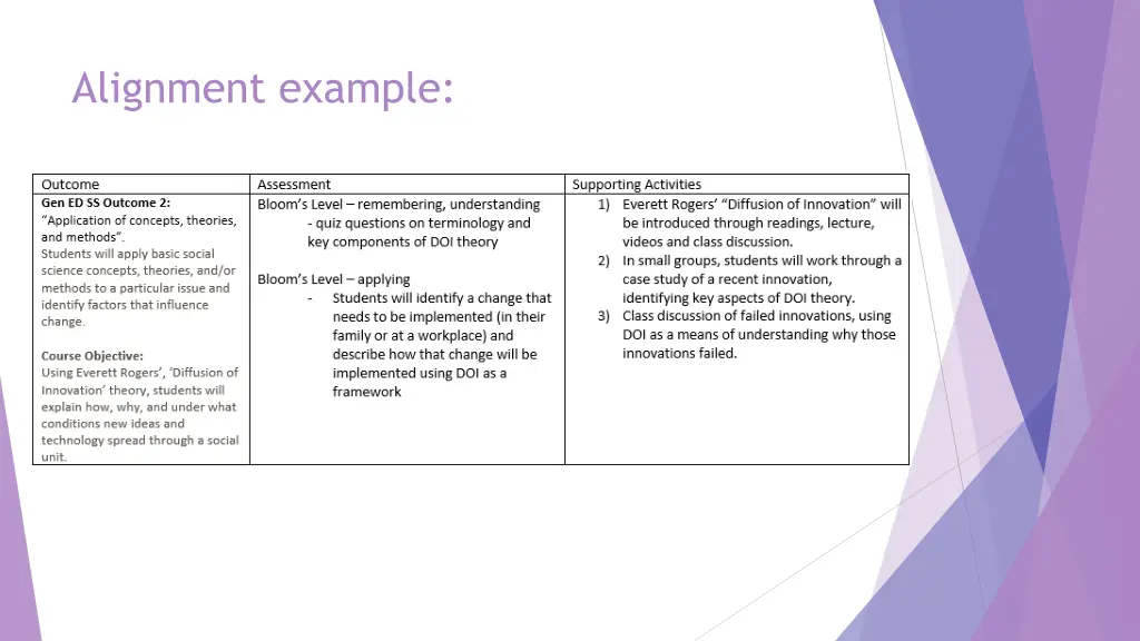 alignment example