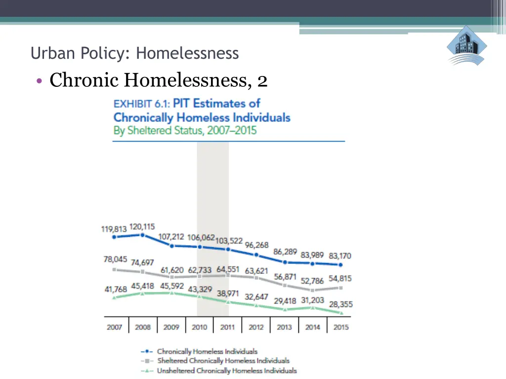 urban policy homelessness chronic homelessness 2