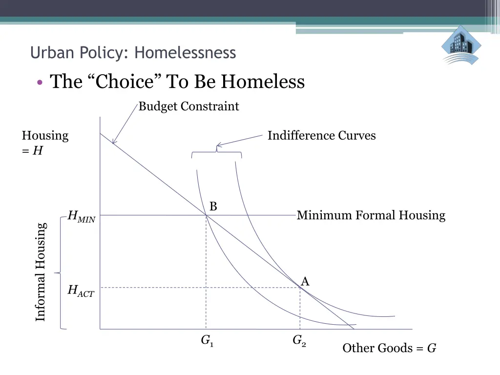 urban policy homelessness the choice