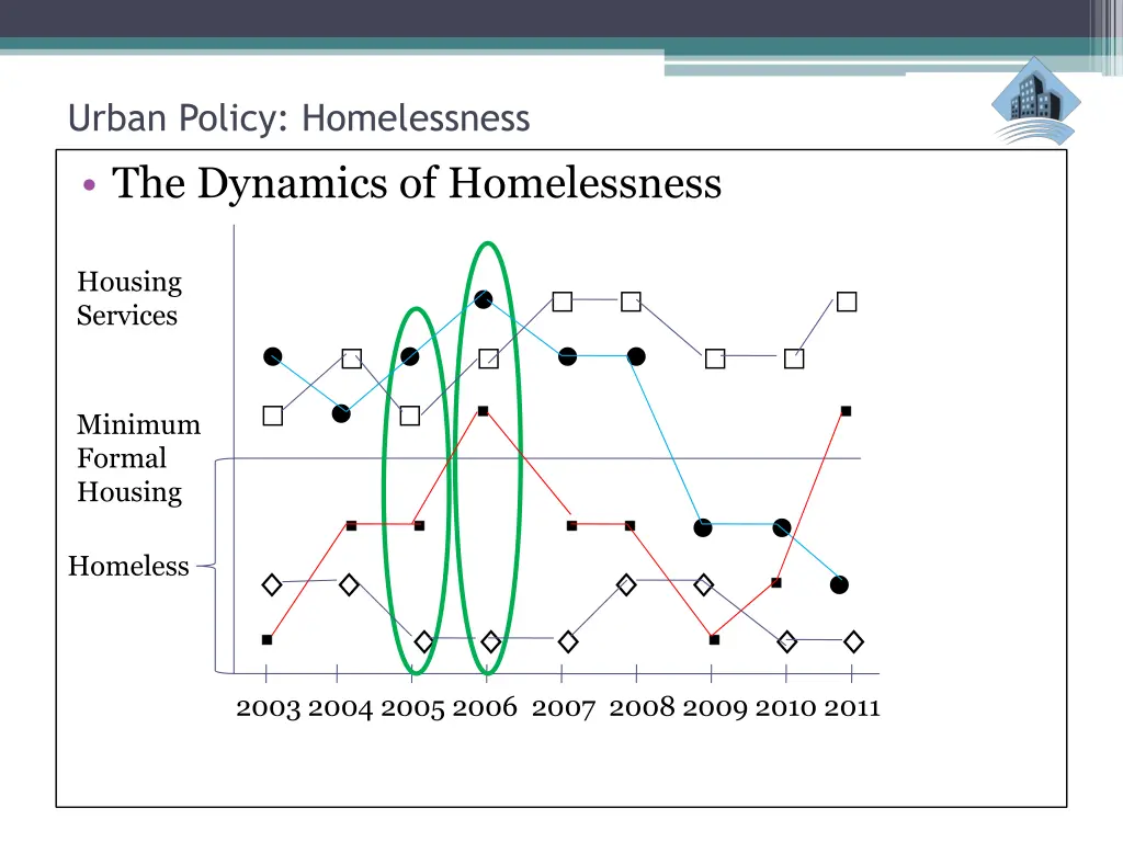 urban policy homelessness the dynamics