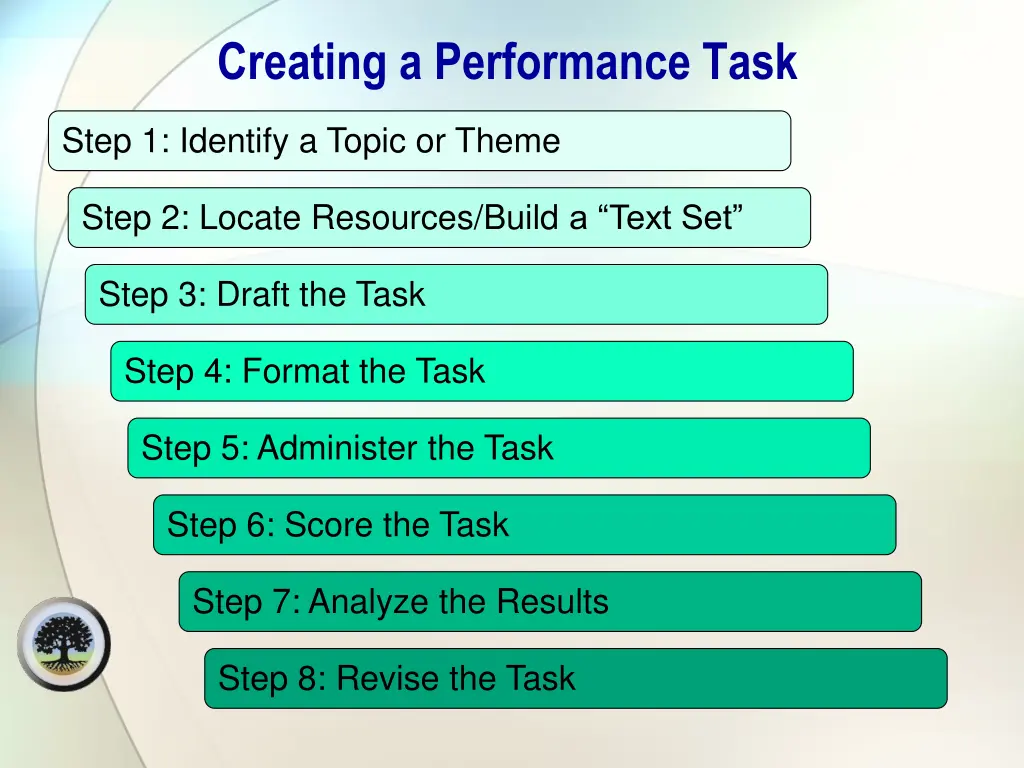 creating a performance task