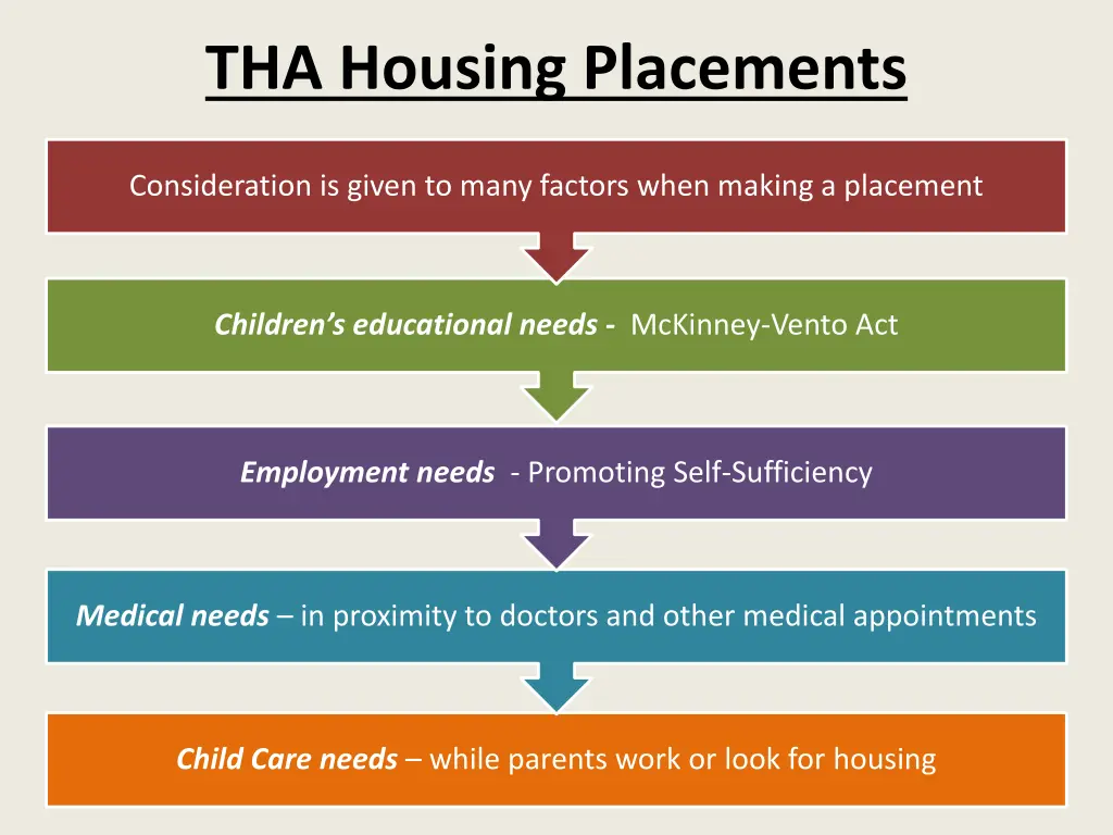 tha housing placements