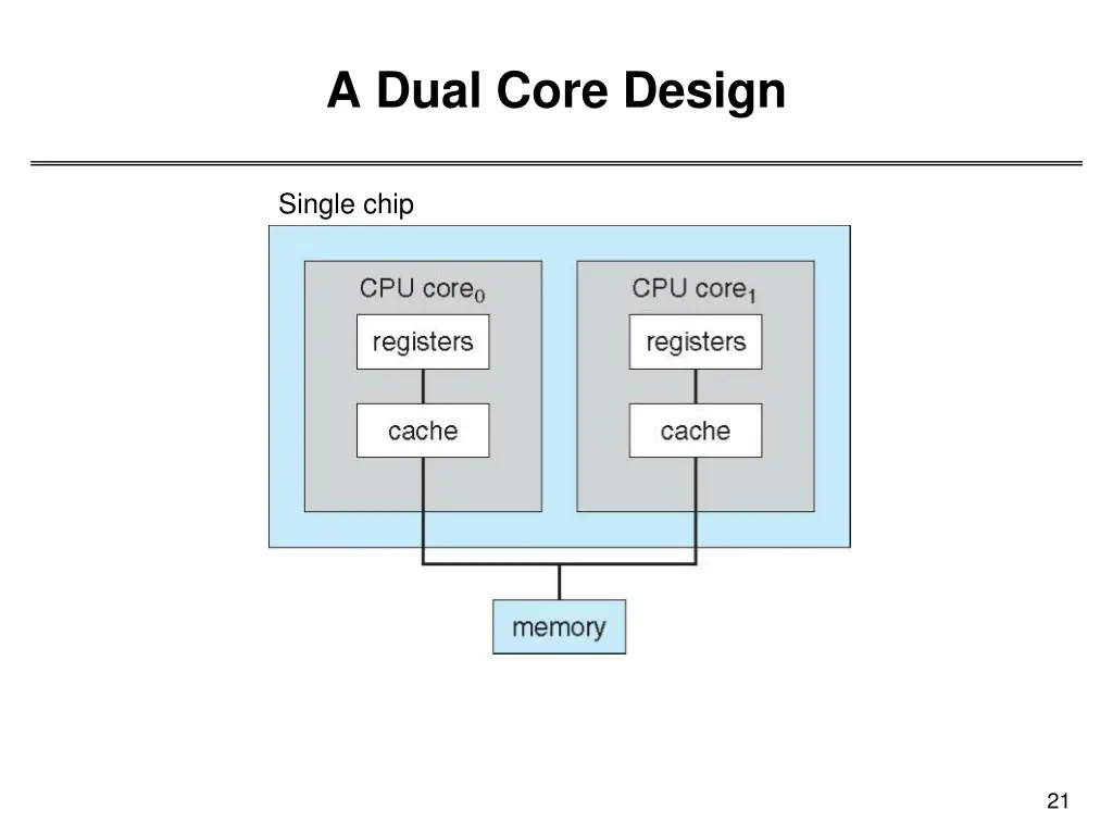 a dual core design