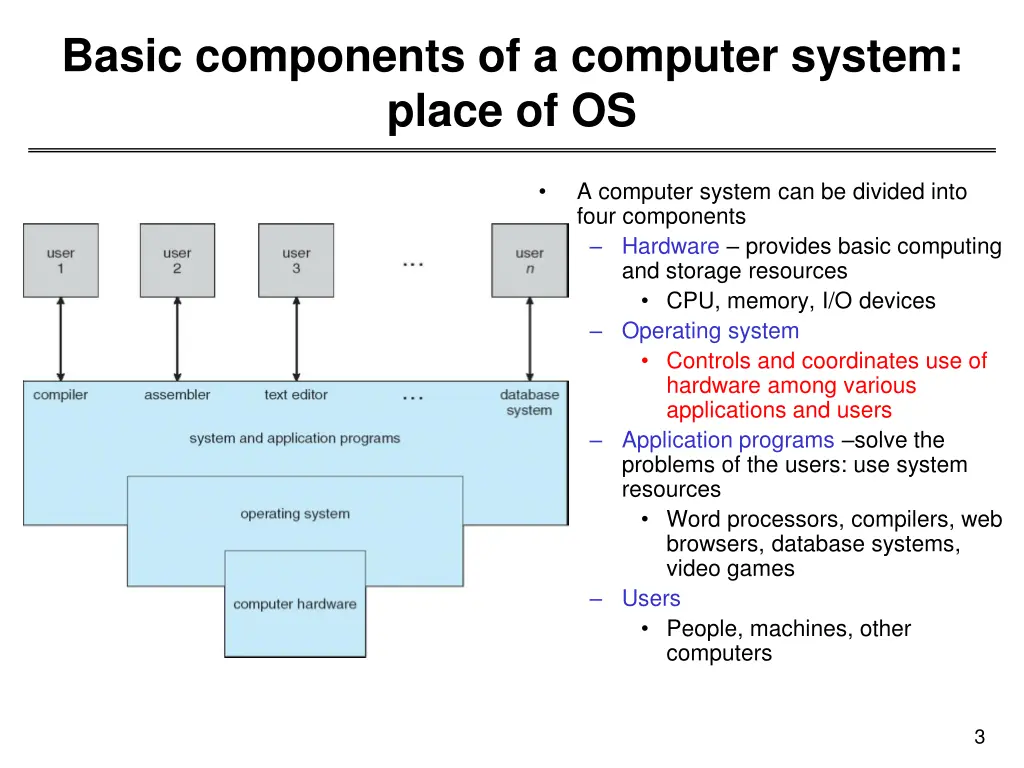 basic components of a computer system place of os