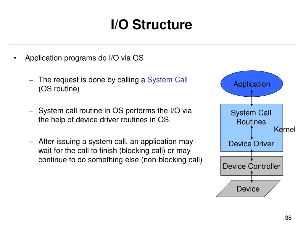 i o structure
