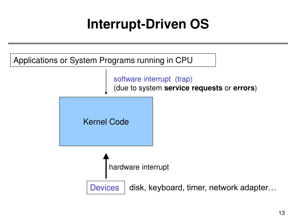 interrupt driven os