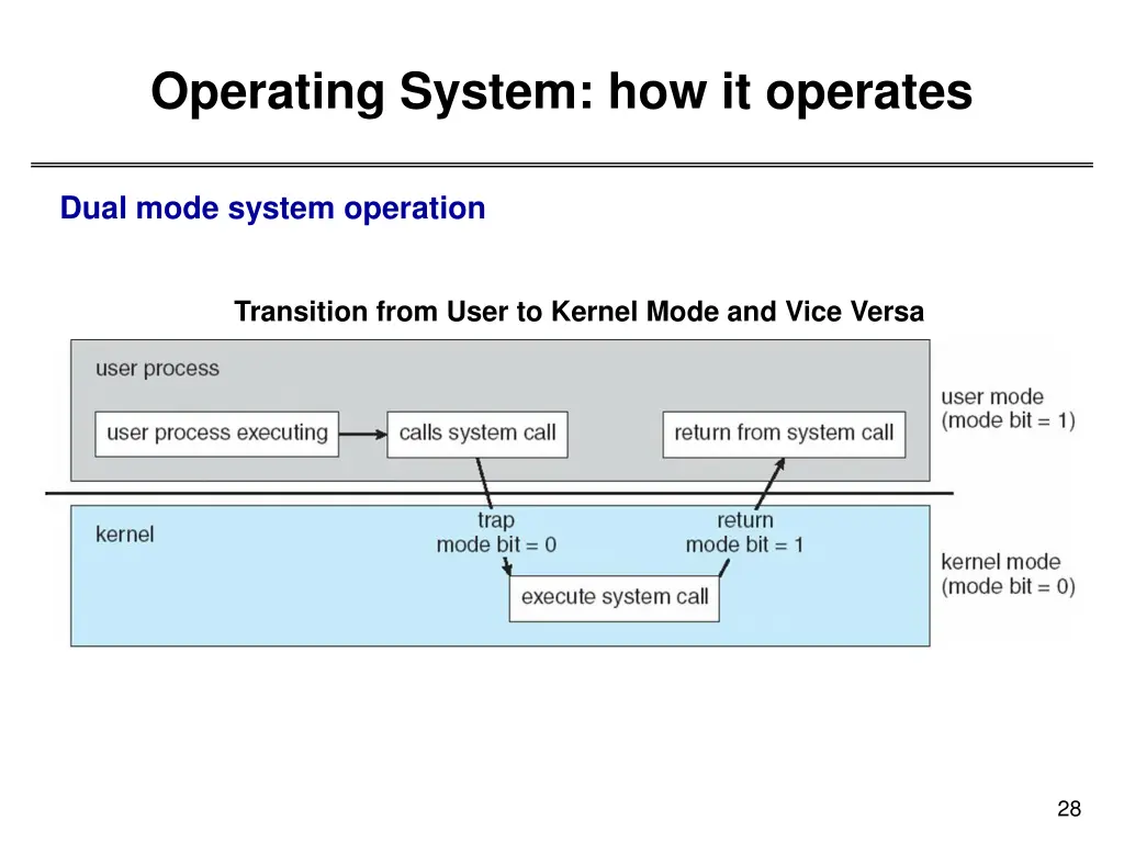 operating system how it operates 2