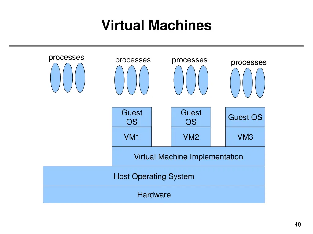virtual machines 1