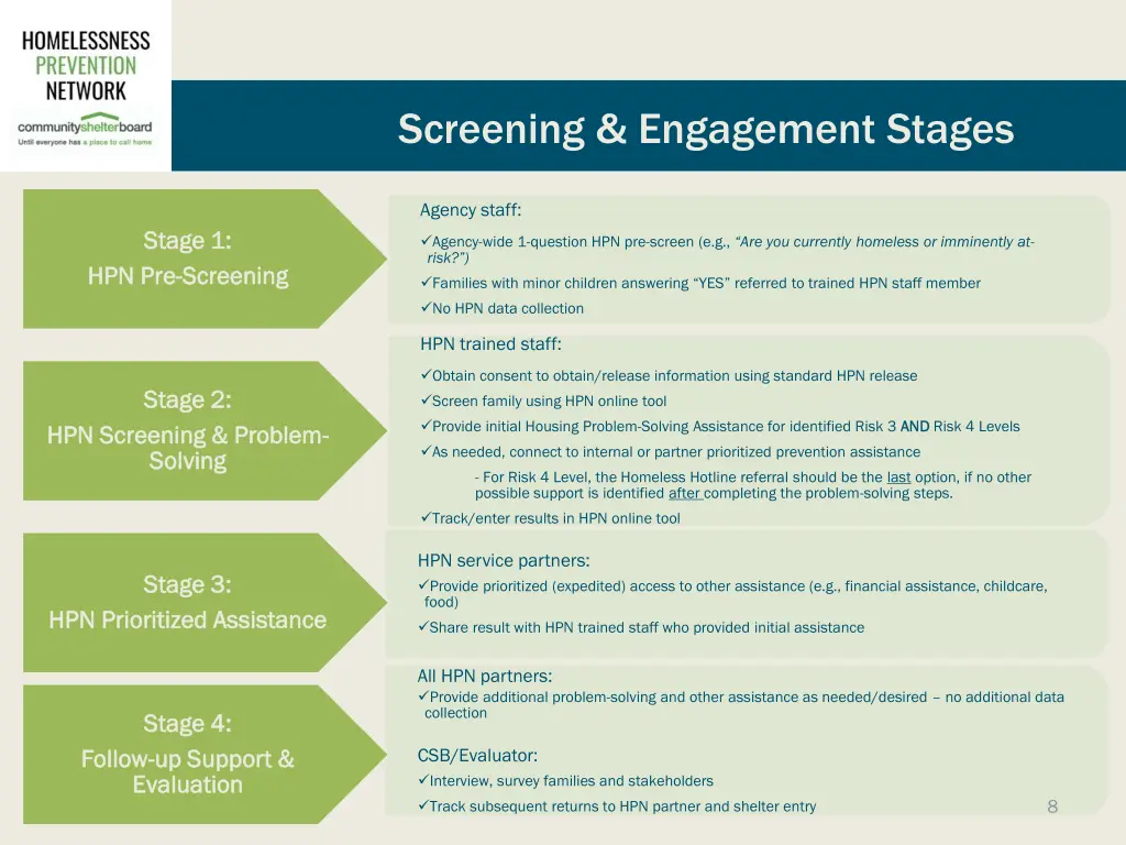 screening engagement stages
