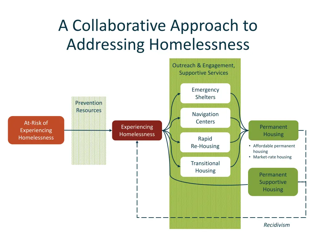 a collaborative approach to addressing