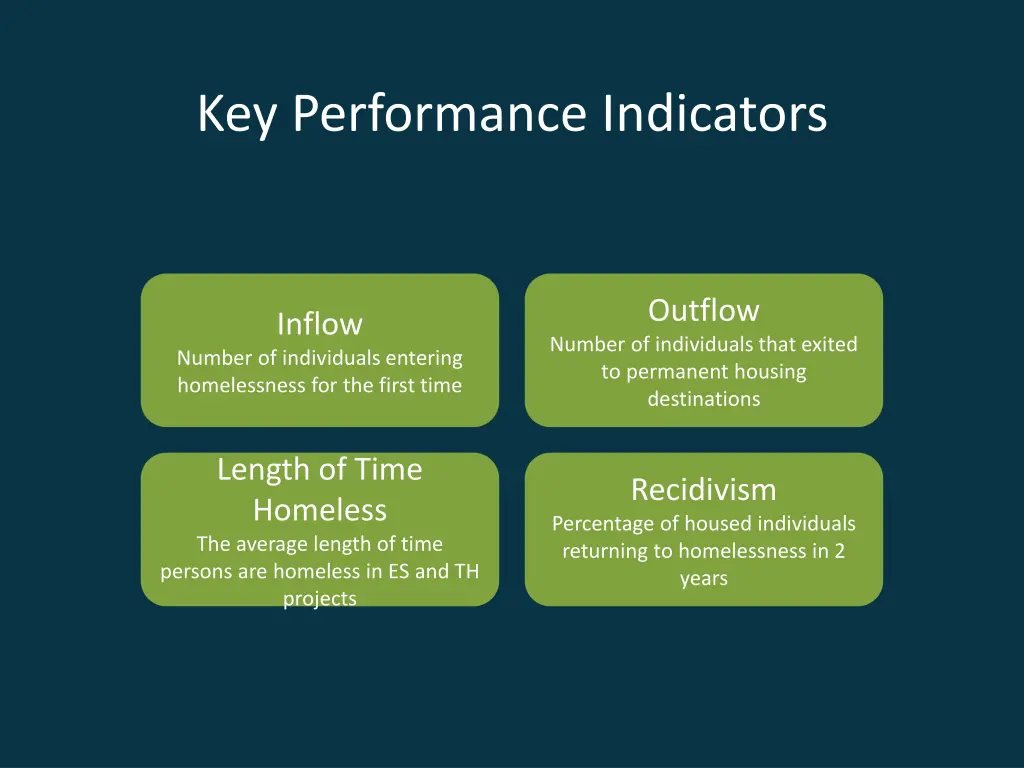 key performance indicators