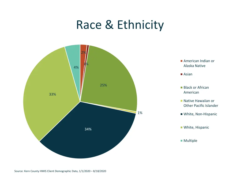 race ethnicity