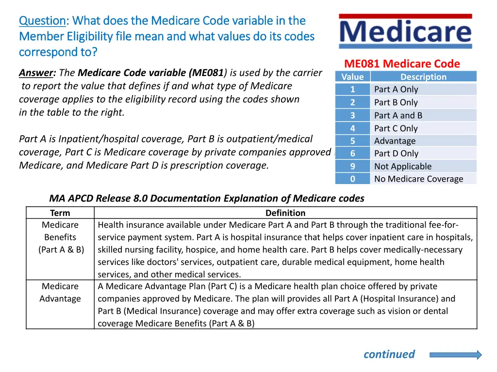 question question what does the medicare code