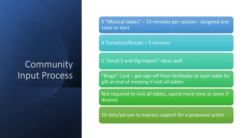 5 musical tables 15 minutes per session assigned