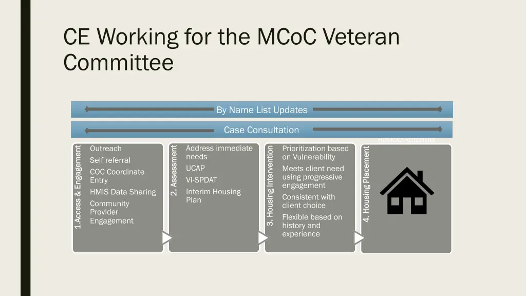 ce working for the mcoc veteran committee