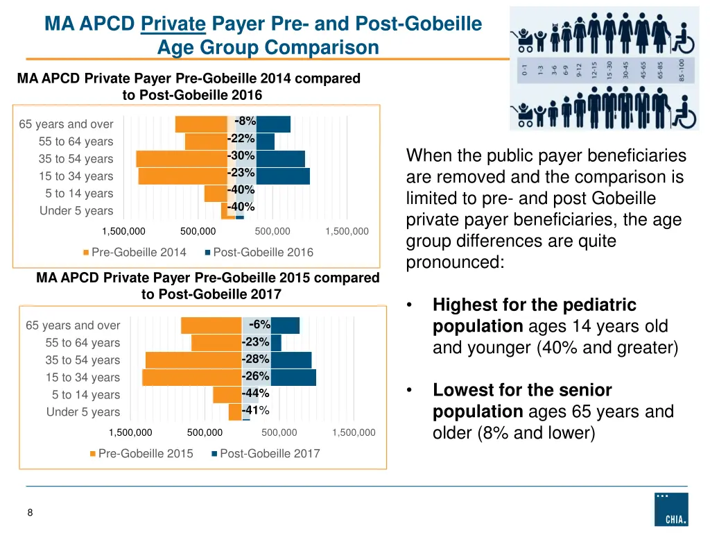 ma apcd private payer pre and post gobeille