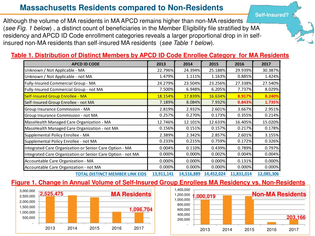 massachusetts residents compared to non residents
