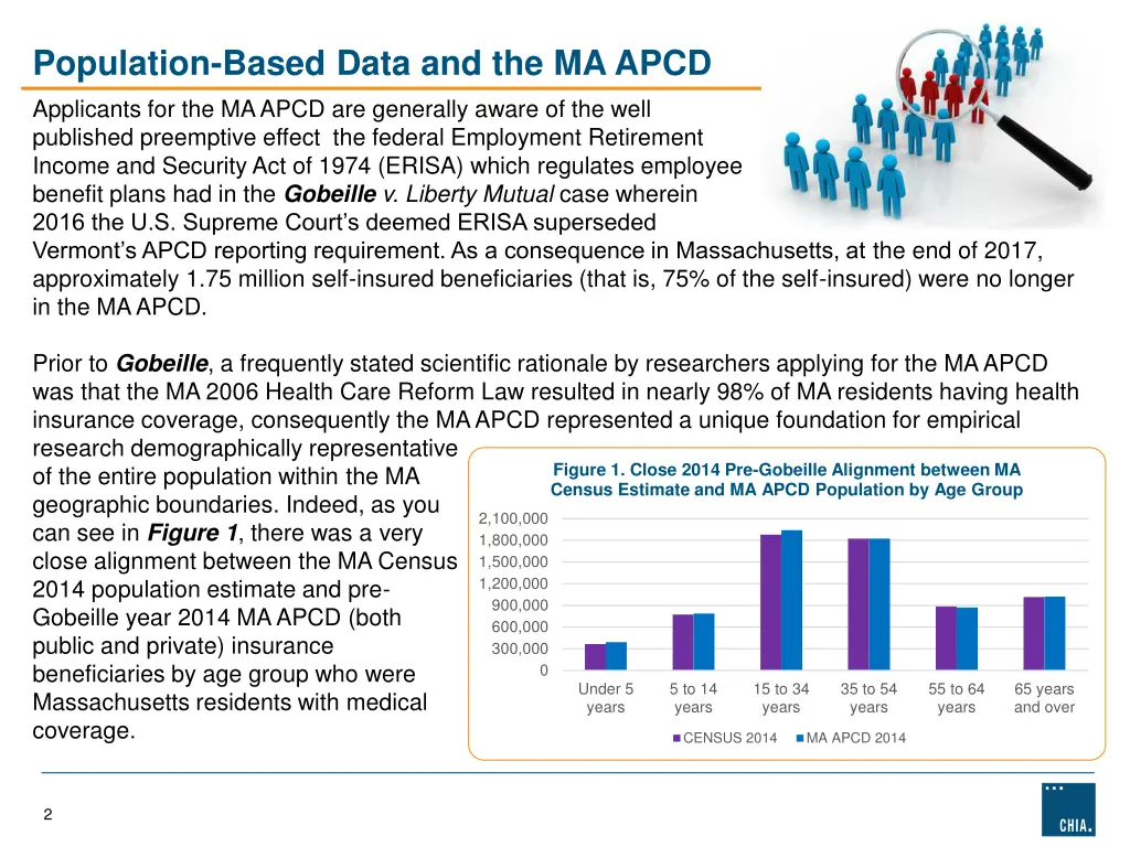 population based data and the ma apcd applicants