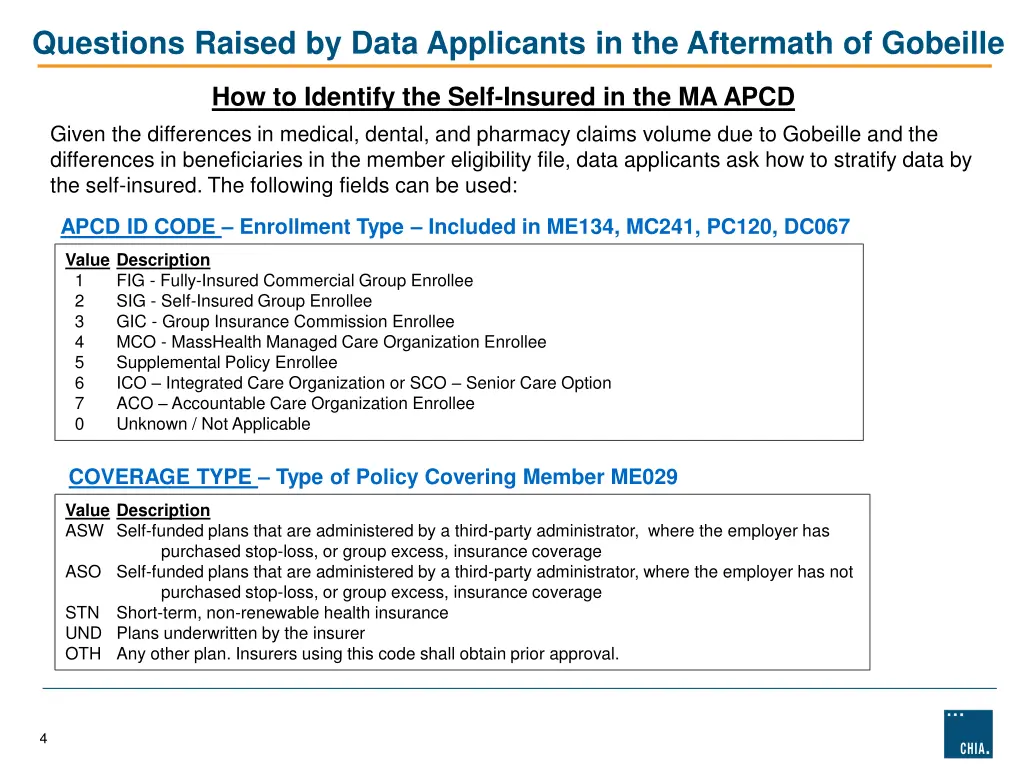 questions raised by data applicants 1