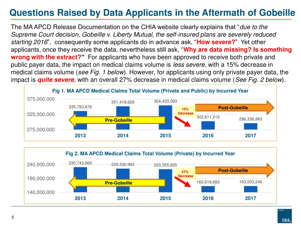 questions raised by data applicants 2