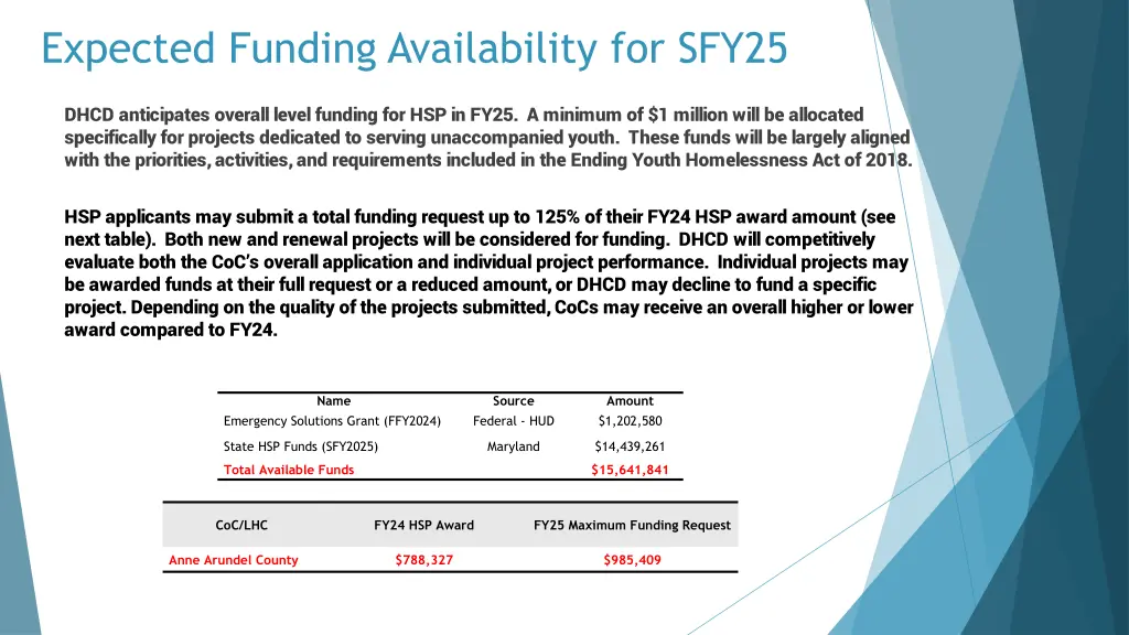 expected funding availability for sfy25